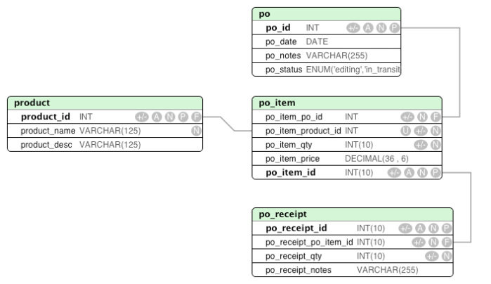 sums-and-joins-tables